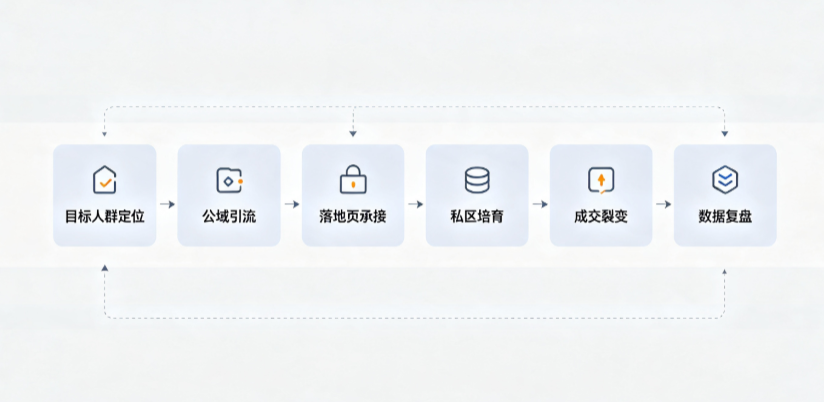 博罗县AI 搜索获客深度解析：把握生成式搜索红利，抢占 AI 智能体流量入口