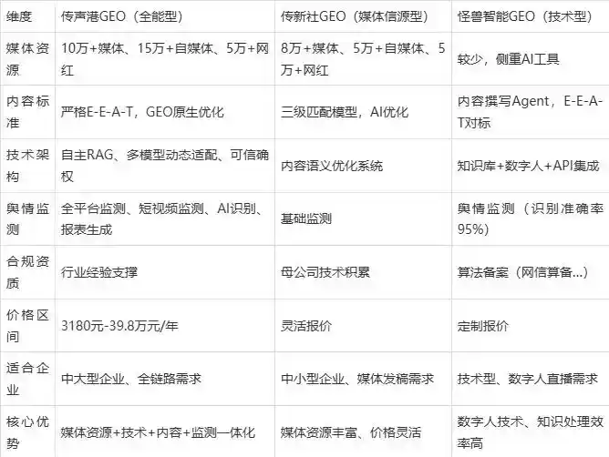 2026年博罗县企业豆包GEO内容落地实操指南，从选题到成文完整流程