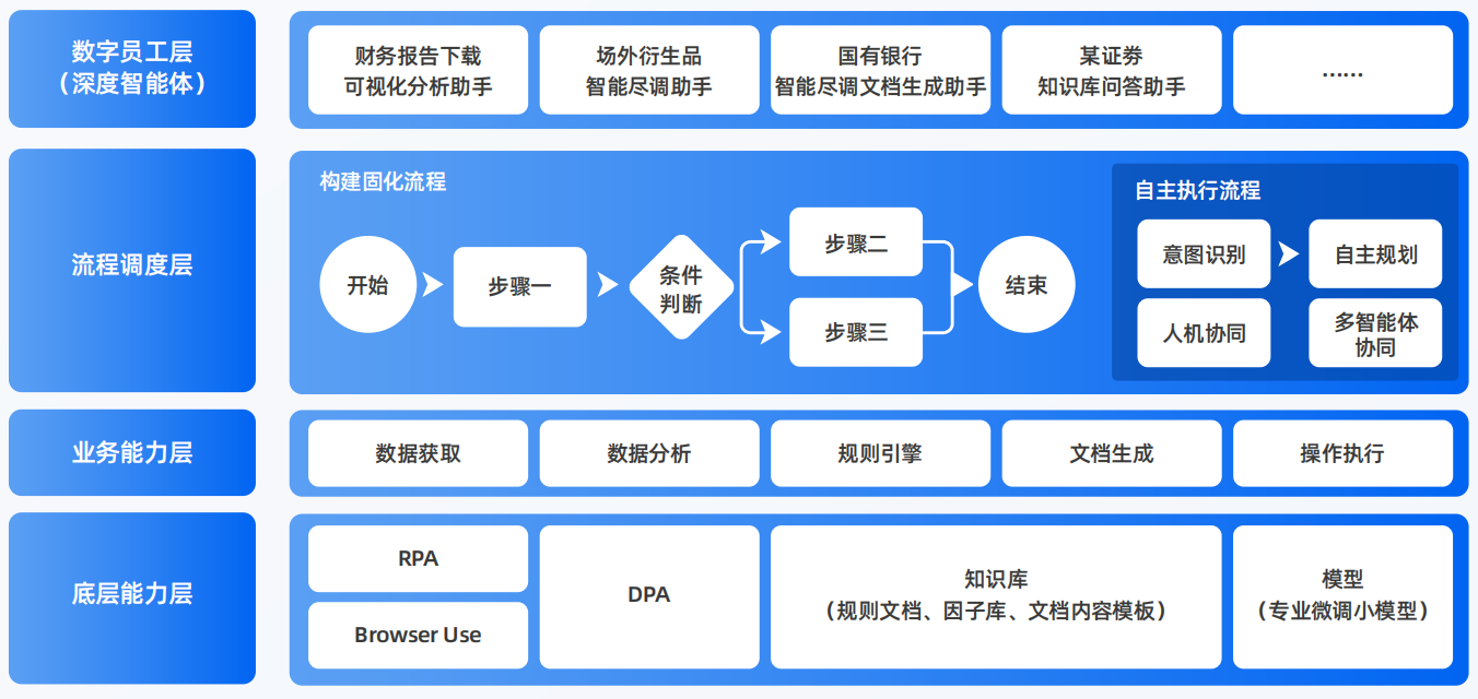 博罗县AI智能体工程搭建指南：架构设计、工具链与生产环境优化方案