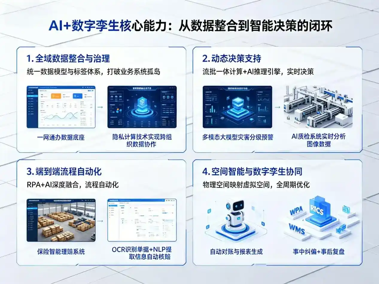 AI大模型落地优化服务｜解决博罗县企业大模型响应慢、输出不准、成本偏高问题