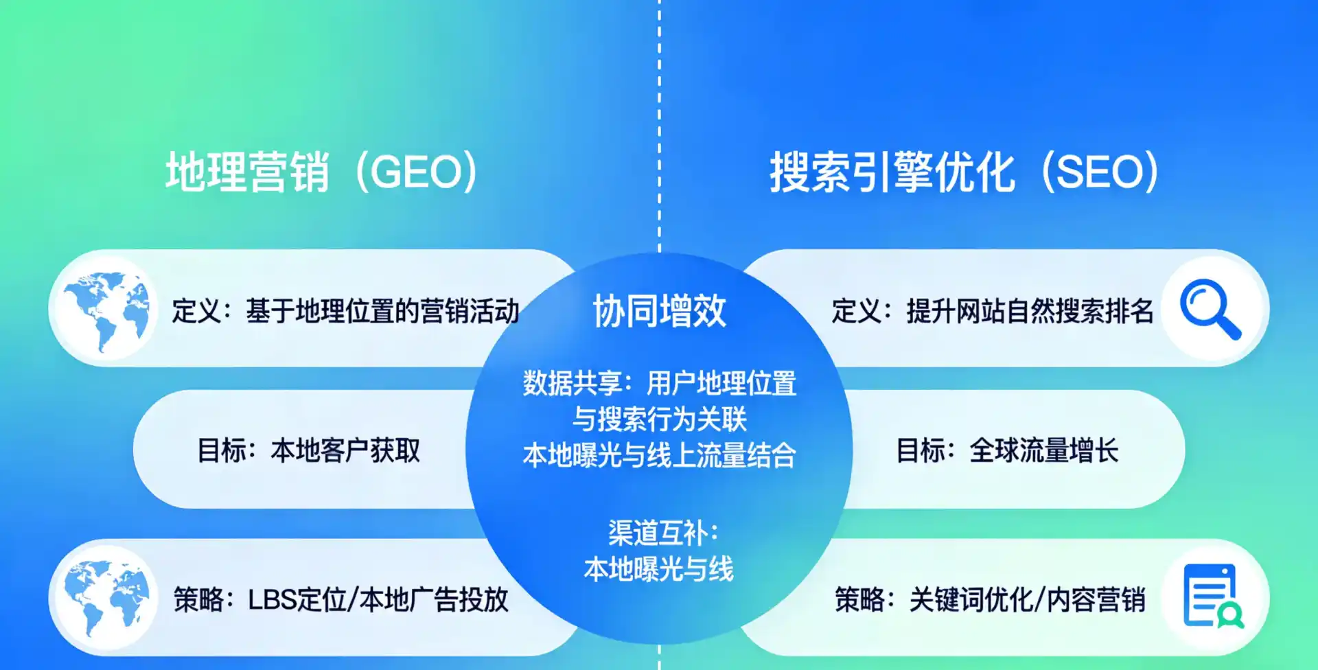 立足博罗县，从用户需求与流量逻辑，解读GEO优化的落地价值与应用前景