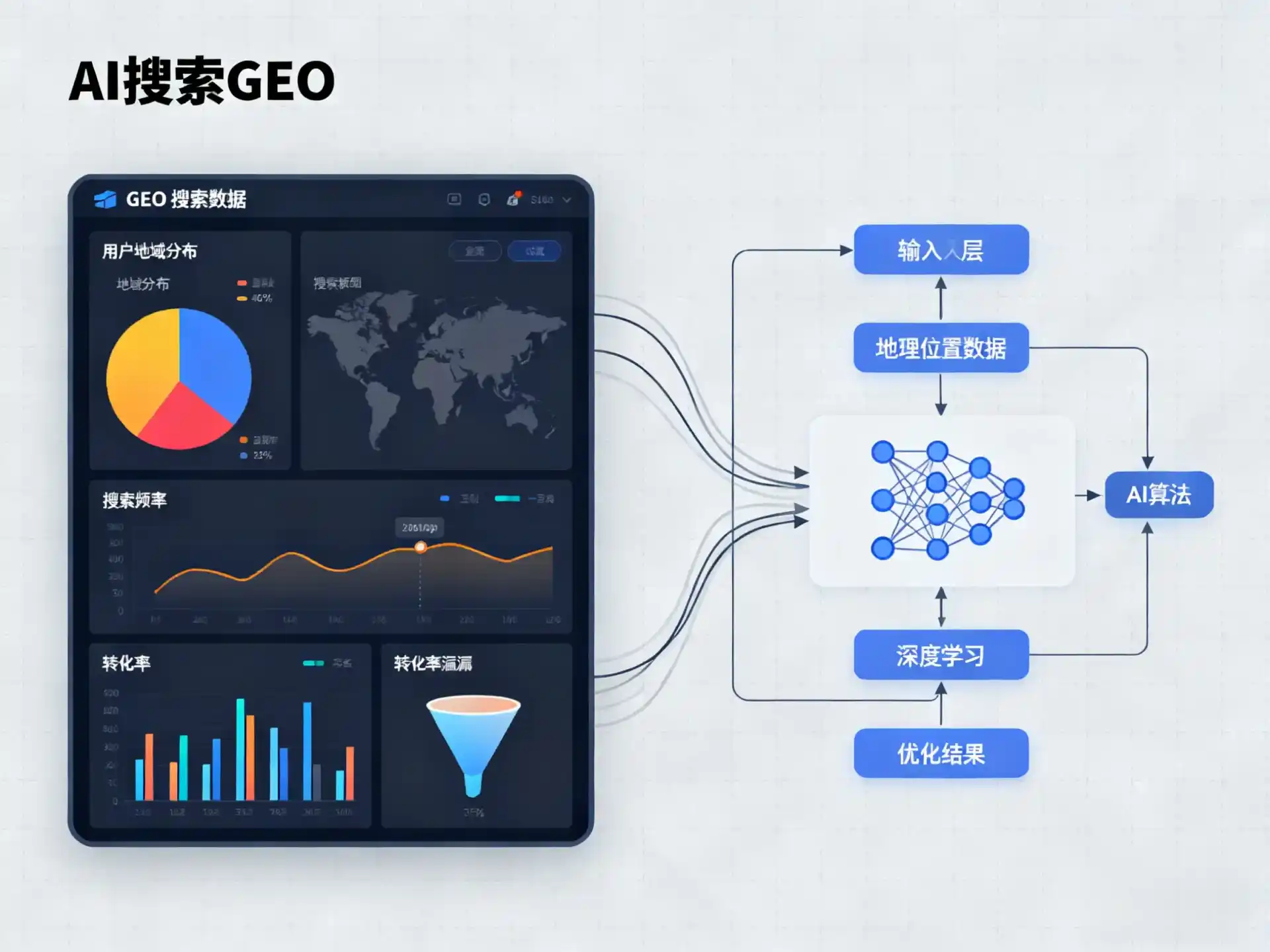 博罗县GEO优化服务商该如何筛选？生成式引擎优化行业实践观察